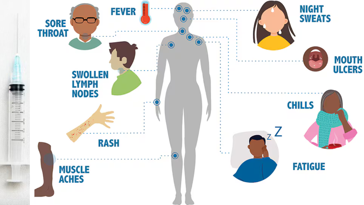 hiv-aids-cases